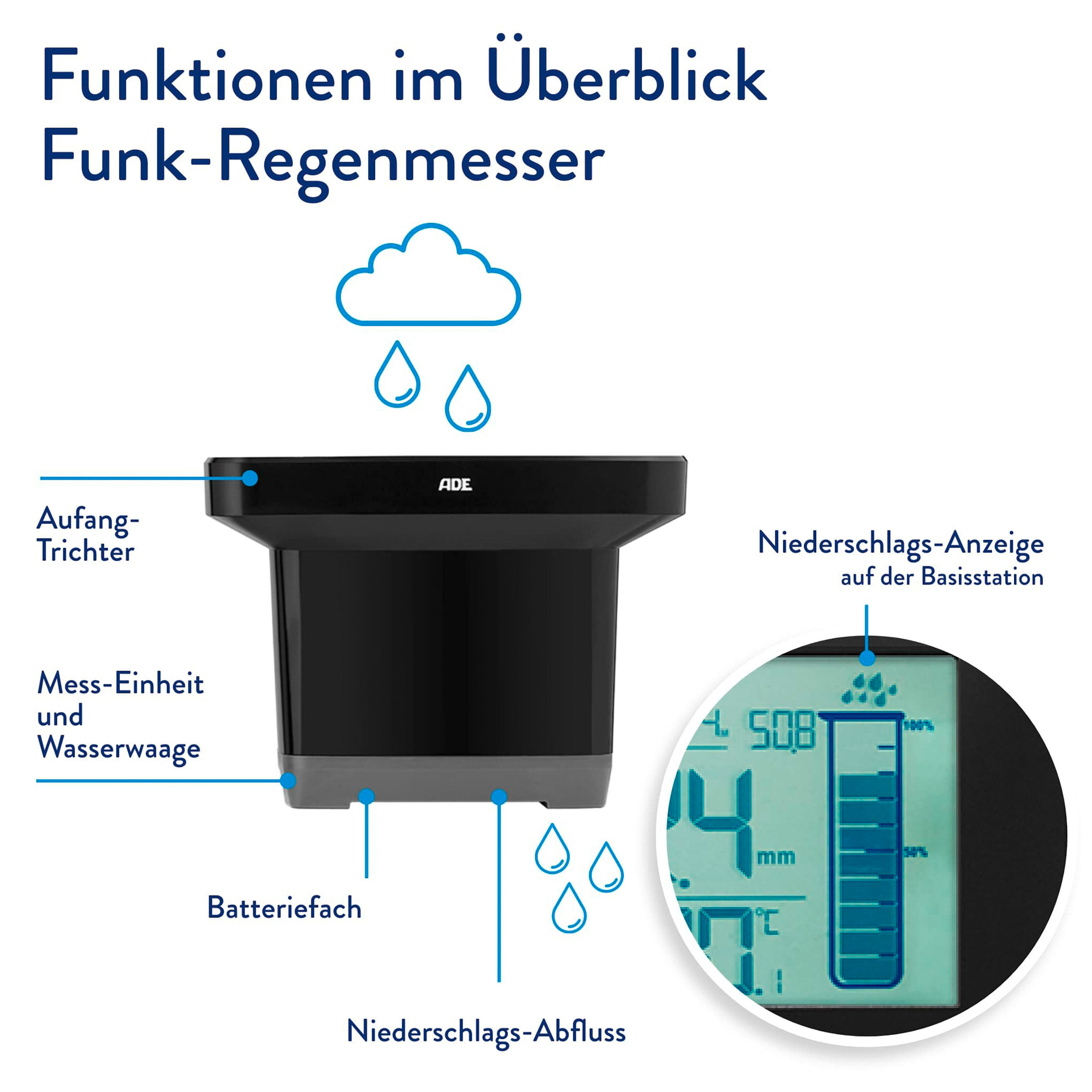 Wetterstation mit Funk-Regenmesser