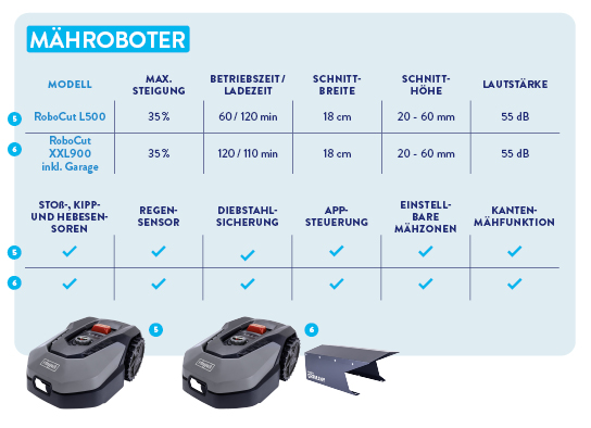 Scheppach_Tabelle_Rasenmäher_544px_xs.jpg