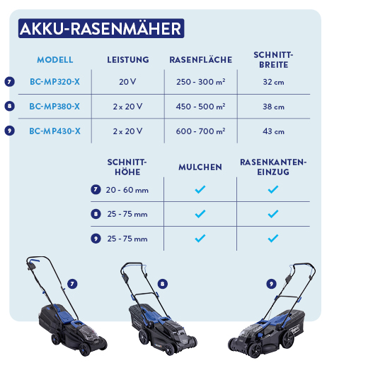 Scheppach_Tabelle_Rasenmäher_544px_xs.jpg
