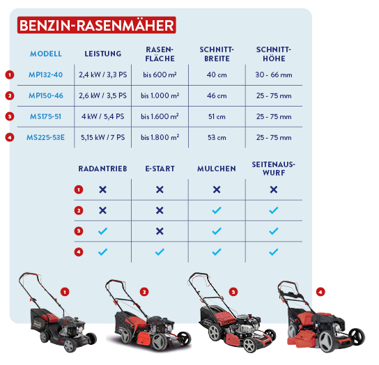 Scheppach_Tabelle_Rasenmäher_544px_xs.jpg