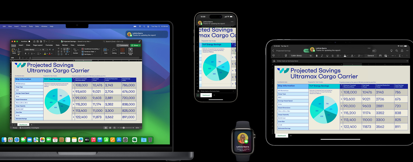 En presentation med tabeller och diagram på Mac, iPhone och iPad. På Apple Watch finns ett sms med en bild på avsändaren.