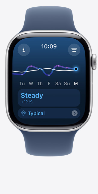 Front view of an Apple Watch Ultra 2 showing a training load screen indicating a steady increase in effort over the past week.