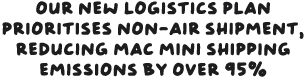 Our new logistics plan prioritises non-air shipment, reducing Mac mini shipping emissions by over 95 per cent