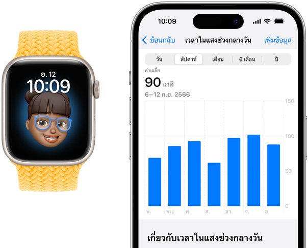 มุมมองด้านหน้าของนาฬิกาหนึ่งเรือนและ iPhone หนึ่งเครื่อง iPhone แสดงให้เห็นว่าใช้เวลาในแสงช่วงกลางวันมากแค่ไหน