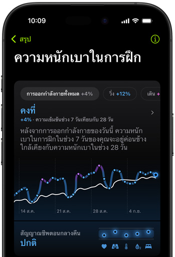 หน้าจอ iPhone ที่แสดงค่าวัดความหนักเบาในการฝึกจากการออกกำลังกายที่มีการวัดระดับครั้งล่าสุด 