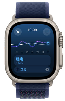 Apple Watch Ultra 螢幕顯示一週內的訓練負荷趨勢為低於。