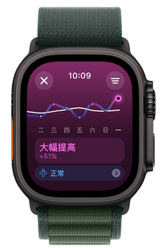 Apple Watch Ultra 螢幕顯示一週內的訓練負荷趨勢為明顯高於。