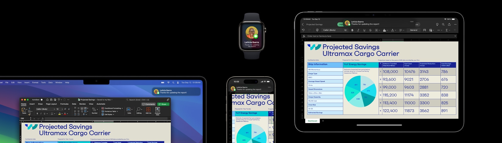Prezentace a zpráva zobrazená na několika zařízeních včetně iPhonu, Macu, iPadu a Apple Watch.