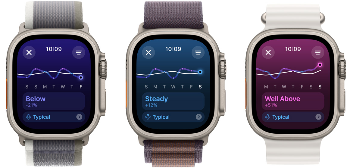Três ecrãs do Apple Watch Ultra a mostrar as tendências de carga de treino durante uma semana, com variações, da esquerda para a direita, de Baixa, Normal e Muito elevada