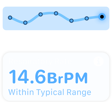 Layar yang menampilkan laju respirasi dan pesan "Within Typical Range."