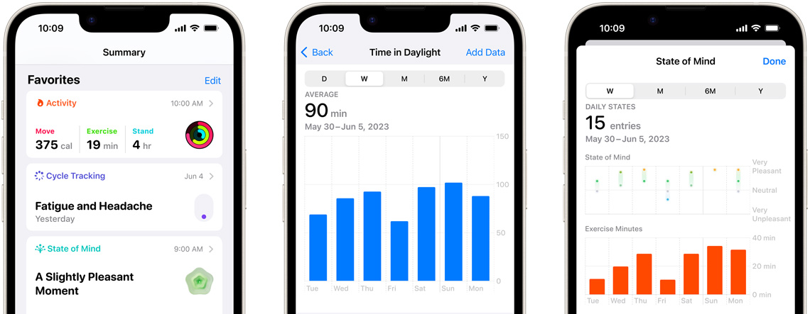 Health app displayed on iPhone