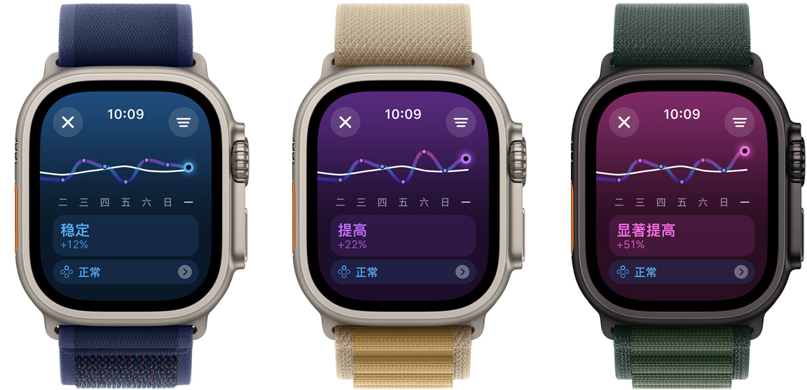 三只 Apple Watch Ultra 的屏幕，分别显示三个不同的为期一周的训练负荷趋势，从左到右依次为“降低”、“稳定”和“显著提高”