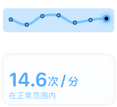 屏幕显示呼吸频率，以及内容为“在正常范围内”的信息