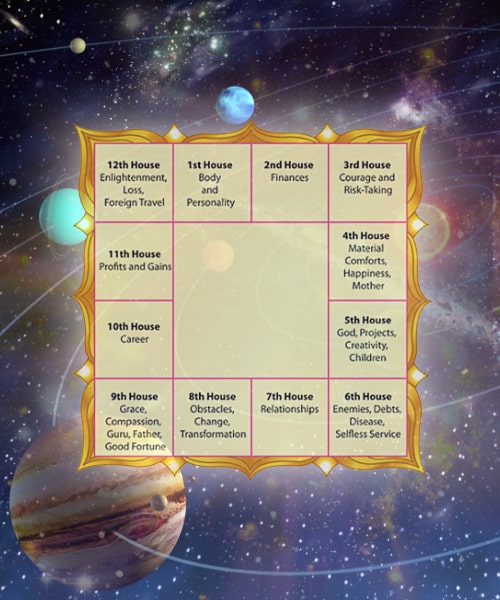 Birth Chart