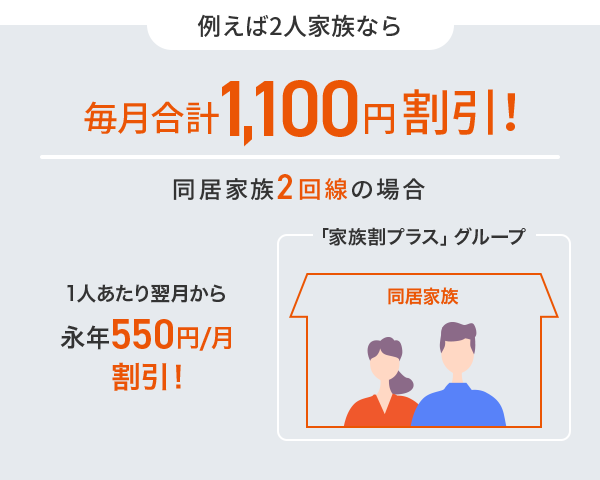 例えば2人家族なら　毎月1,100円割引!