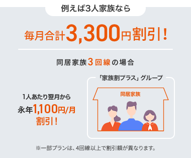 例えば3人家族なら　毎月3,300円割引!