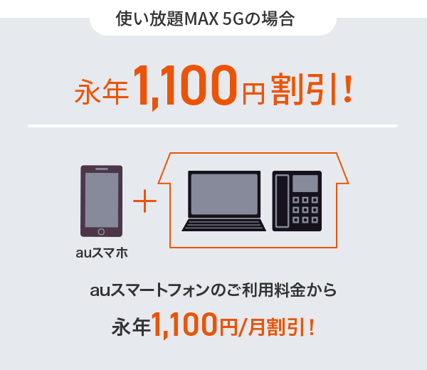 使い放題MAX 5Gの場合　永年1,100円割引!