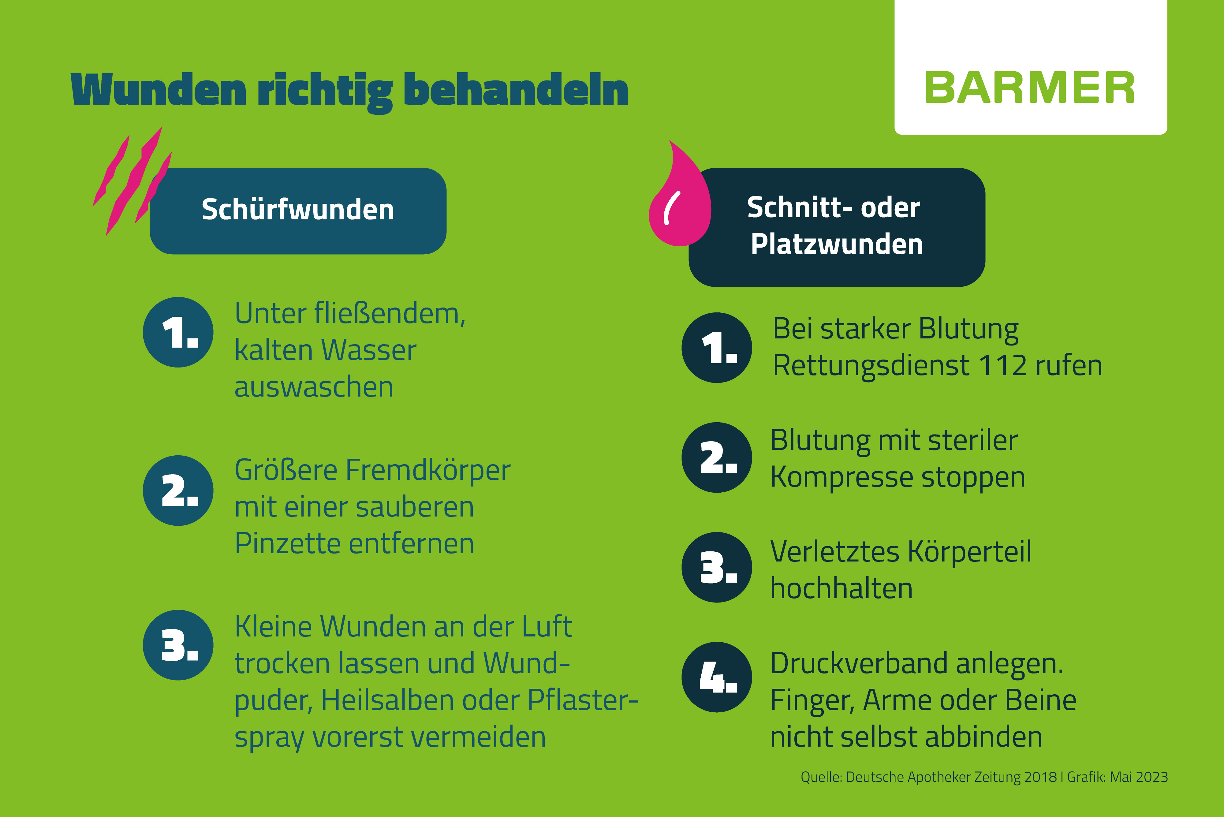 Schürf-, Schnitt- und Platzwunden-Infografik