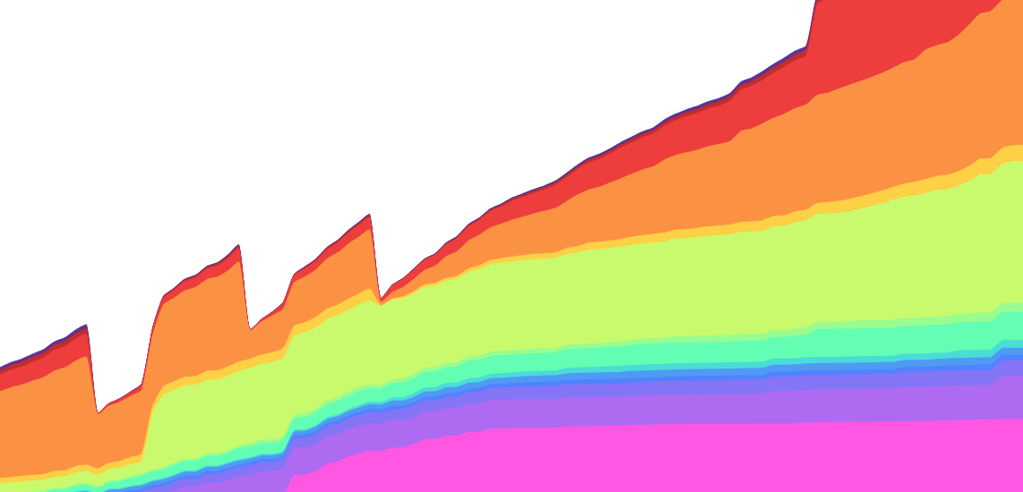 Mempool Bytes Per Fee Level