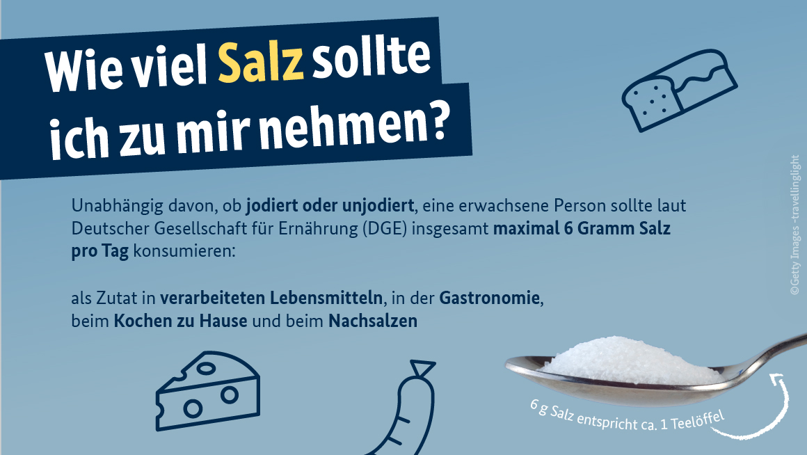 Grafik: mit Text Wie viel Salz sollte ich zu mir nehmen? - maximal 6 Gramm pro Tag, laut Deutsche Gesellschaft für Ernährung, unabhängig von jodiert oder unjodiert