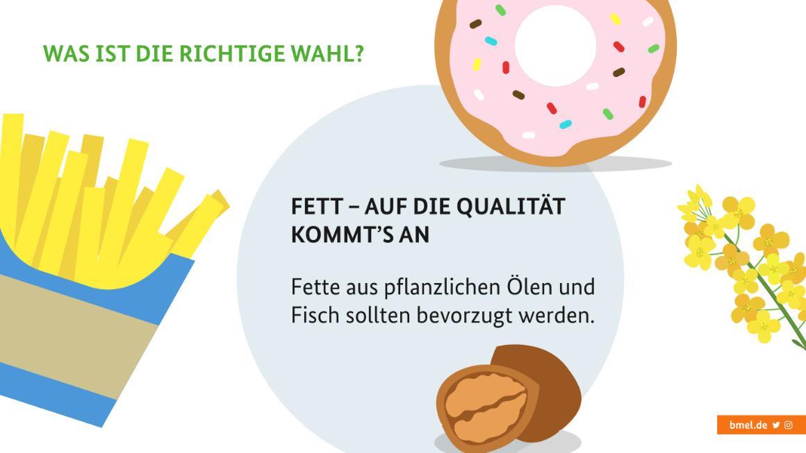 Schaubild mit der Angabe: FETT – AUF DIE QUALITÄT KOMMT’S AN Fette aus pflanzlichen Ölen und Fisch sollten bevorzugt werden.