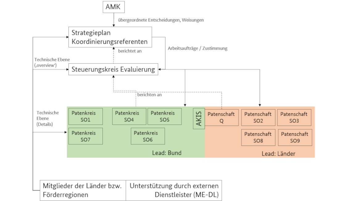 Beschreibung im Text