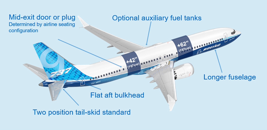 The 737-9 compared to the 737-8