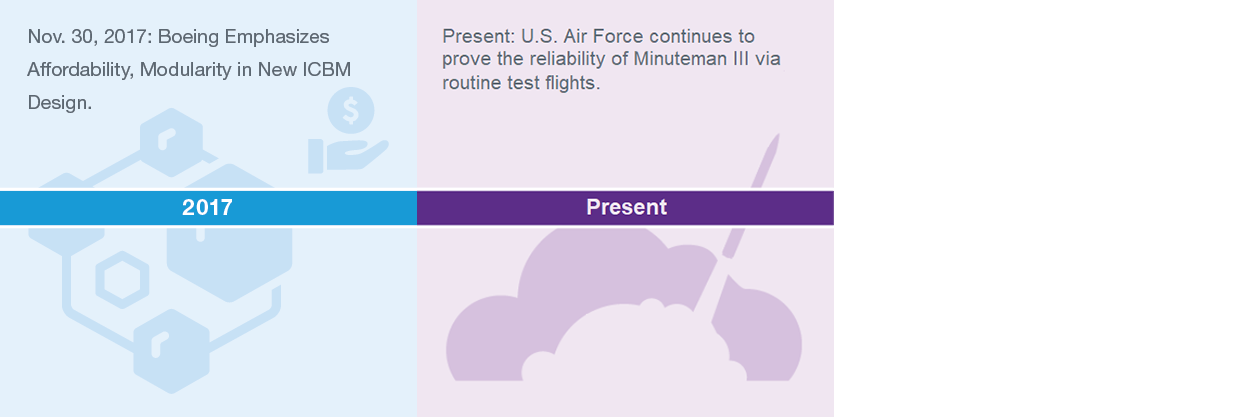 Minuteman timeline 2017-present