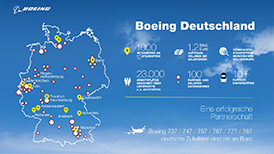 Partnerschaft Infographic