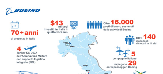 Infografica: Boeing in Italia