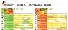 BZfE-Saisonkalender