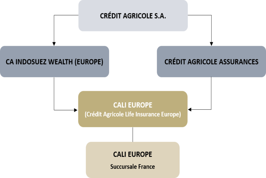 Actionnariat Crédit Agricole