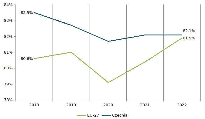 Czechia - 2024 - 3