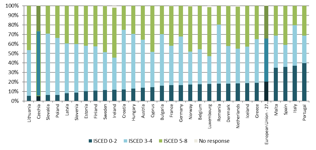 Czechia - 2024 - 4