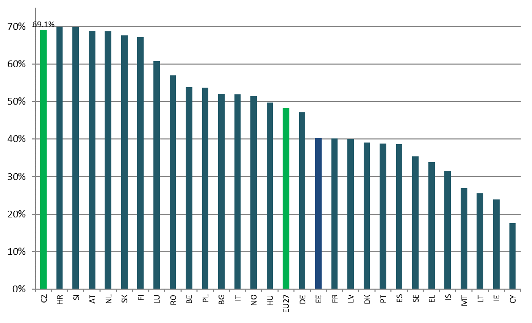 Czechia - 2024 - 5