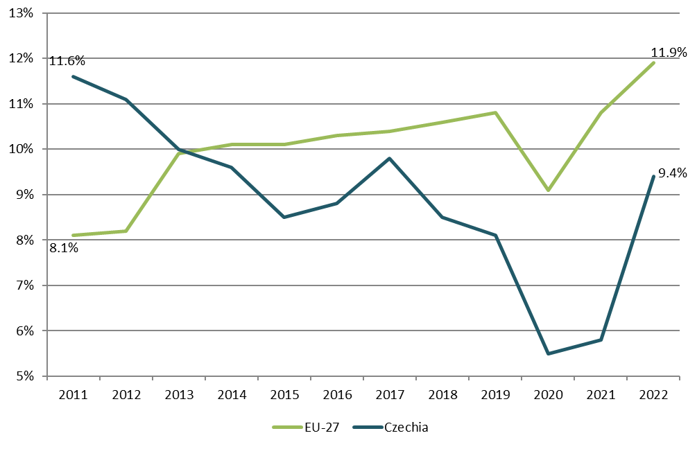 Czechia - 2024 - 7