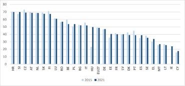 statistics_15_insights_figure_1.png