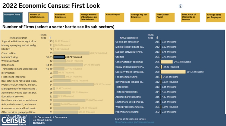 2022 Economic Census: First Look