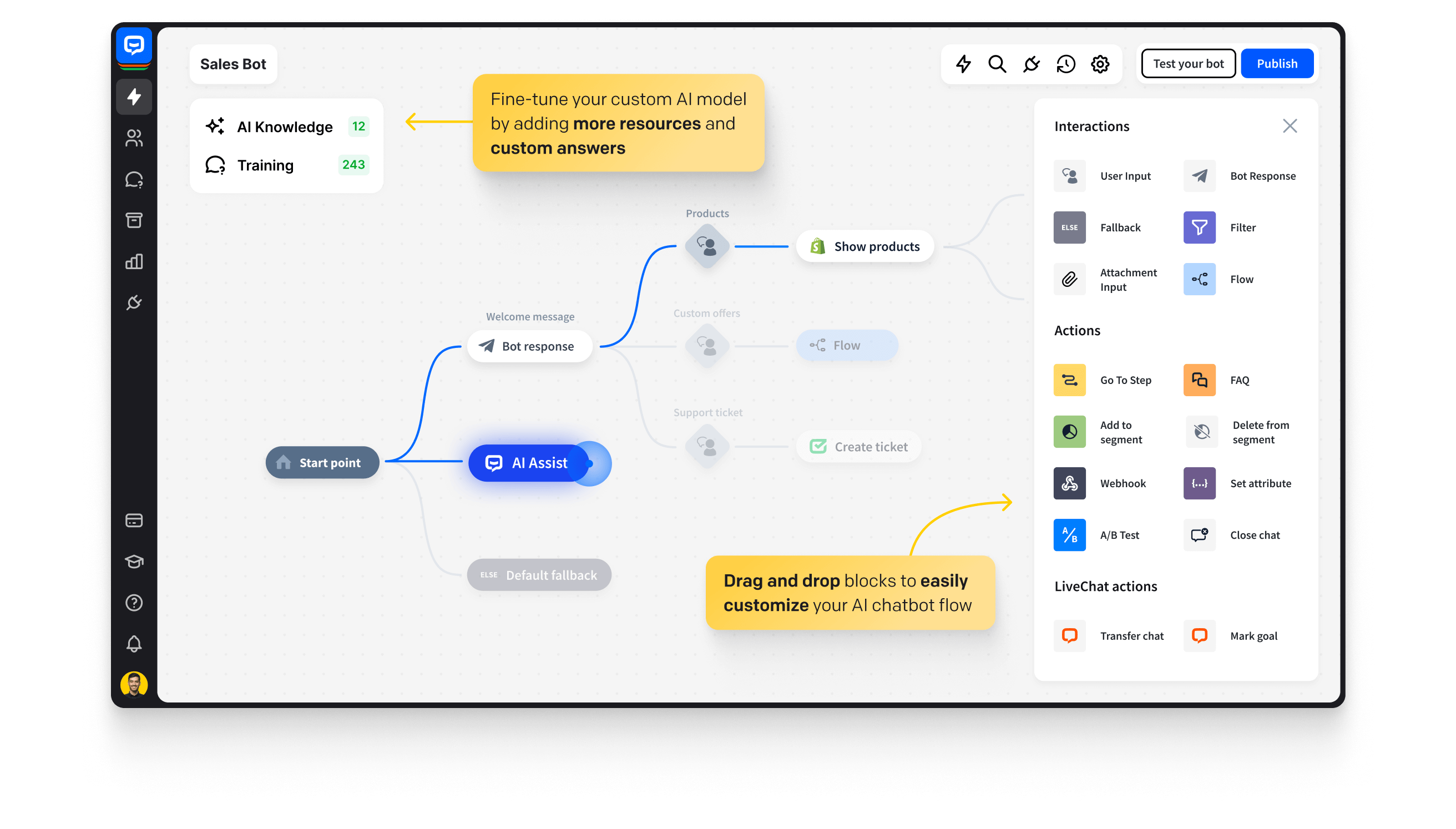 ChatBot app interface with a chatbot diagram including elements like Start point, Welcome message, AI Assist, Default fallback, User input, Shopify and HelpDesk actions, next to other Interactions and Actions available in the ChatBot's Visual Builder, AI Knowledge and Training sections, and Test your bot and Publish buttons. Fine-tune your custom AI model by adding more resources and custom answers. Drag and drop blocks to easily customize your AI chatbot flow.