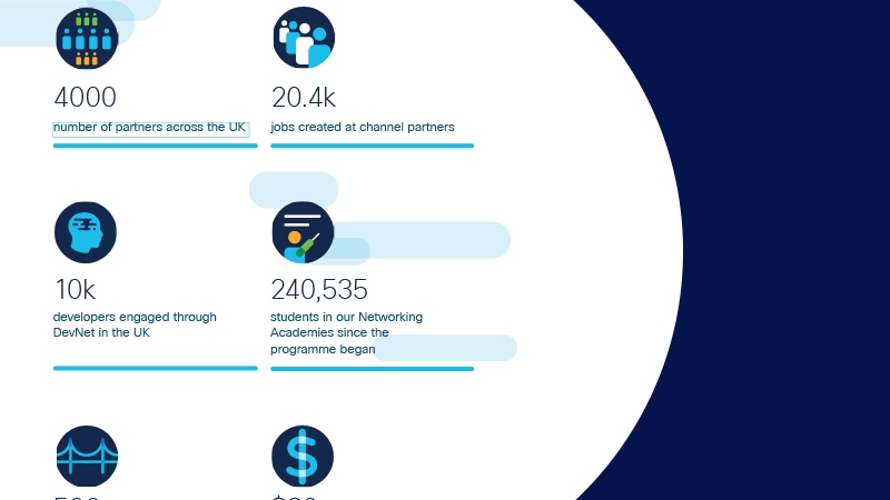 Our partnerships in the UK & Ireland