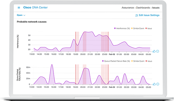 Cisco DNA Centre screenshot