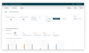 Performance observability dashboard