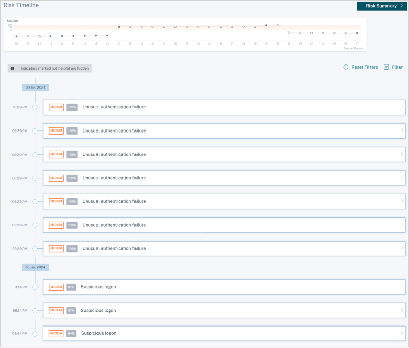 Citrix Analytics for Security user risk timeline dashboard