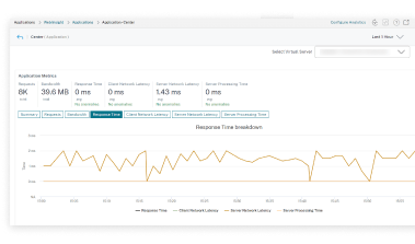 NetScaler dashboard