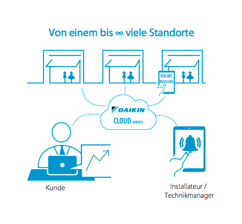 Energiekosten im Griff