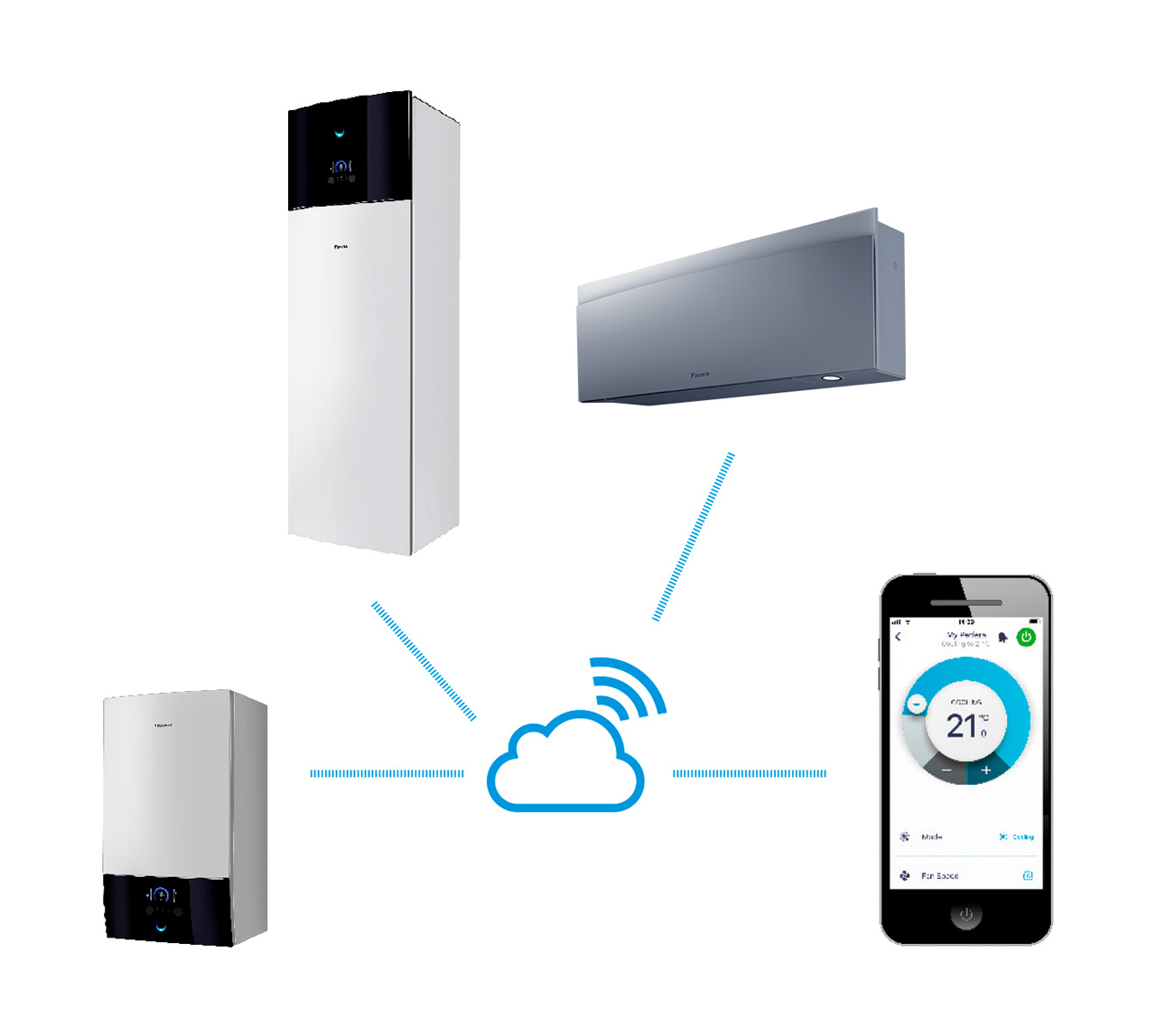 Illustrating connection between Daikin units and the Daikin Residential Controller.