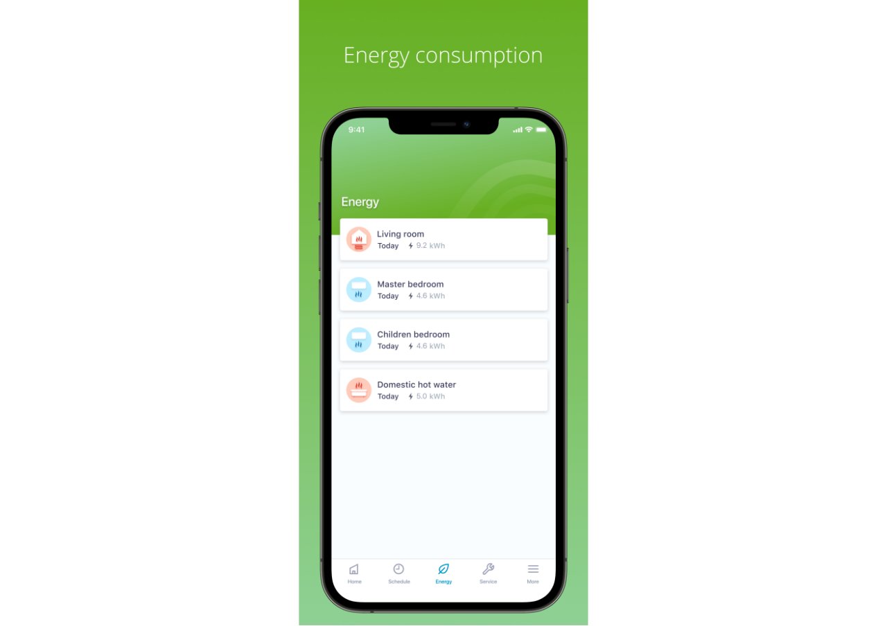 Energy consumption overview on the Daikin Residential Controller 