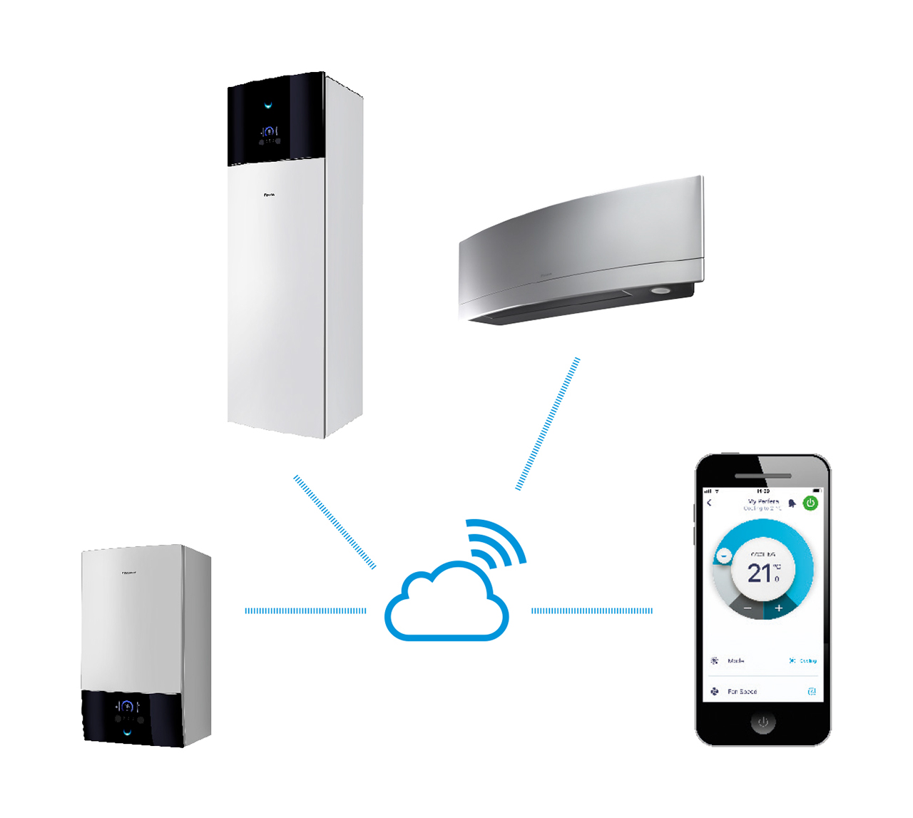 Illustrating connection between Daikin units and the Daikin Residential Controller.