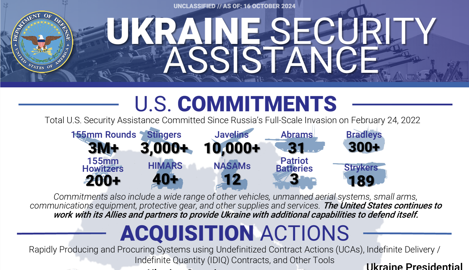 Ukraine Infographic