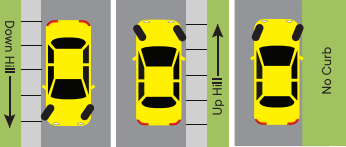 Parking on a Hill